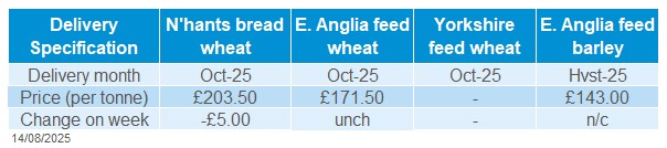 Delivered cereals 11 08 2025 .